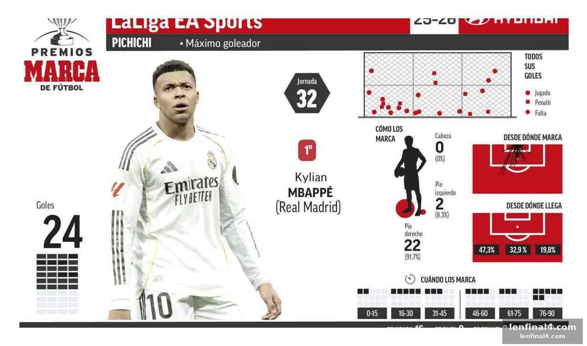 A goalkeeping battle intensifies