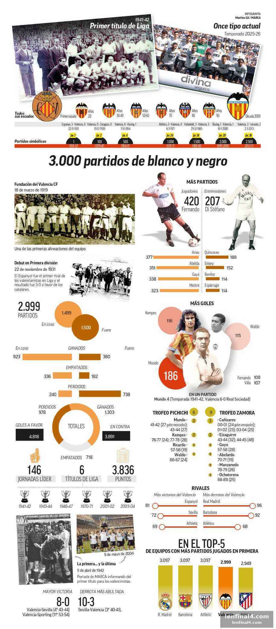 Three thousand battles, three defining eras